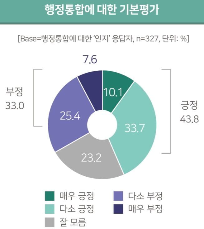 대전시의회 ‘대전·충남 행정통합 및 대전시 역할에 대한 시민 인식조사’ post image