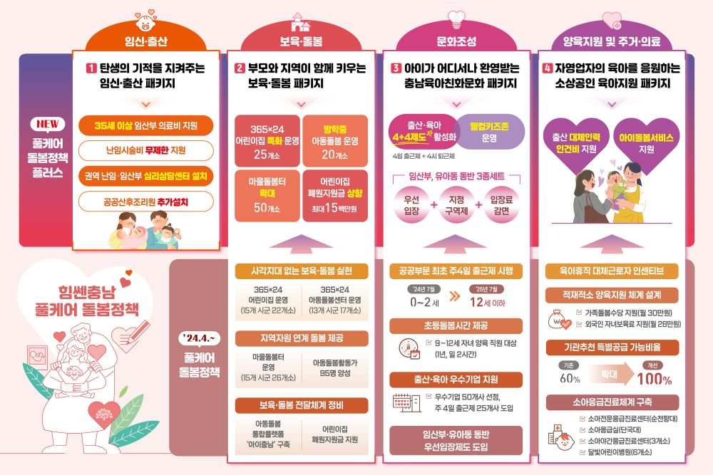 ‘풀케어 돌봄정책 플러스’ 추진 post image