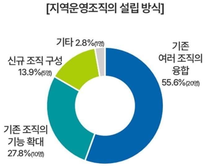“농촌 소멸 대응, 실행 주체가 필요하다” post image