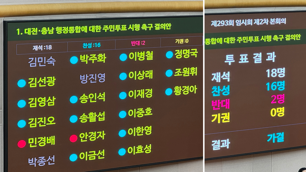 대전시의회, 행정통합 주민투표 촉구 결의안 가결 post image