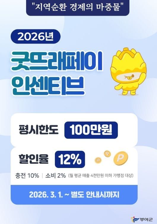 굿뜨래페이 3월부터 평시 할인율 12%로 확대 post image