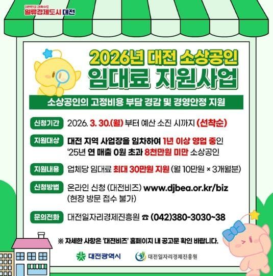 대전시 소상공인 임대료 지원사업 3년 연속 추진 post image