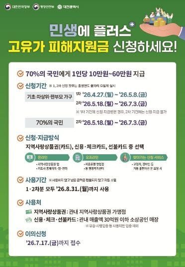 대전시 고유가 피해지원금 27일부터 신청 접수 post image