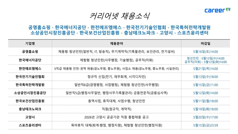 커리어넷, 한국에너지공단·한전에프엠에스, 스포츠윤리센터 등 채용 소식 발표 post image