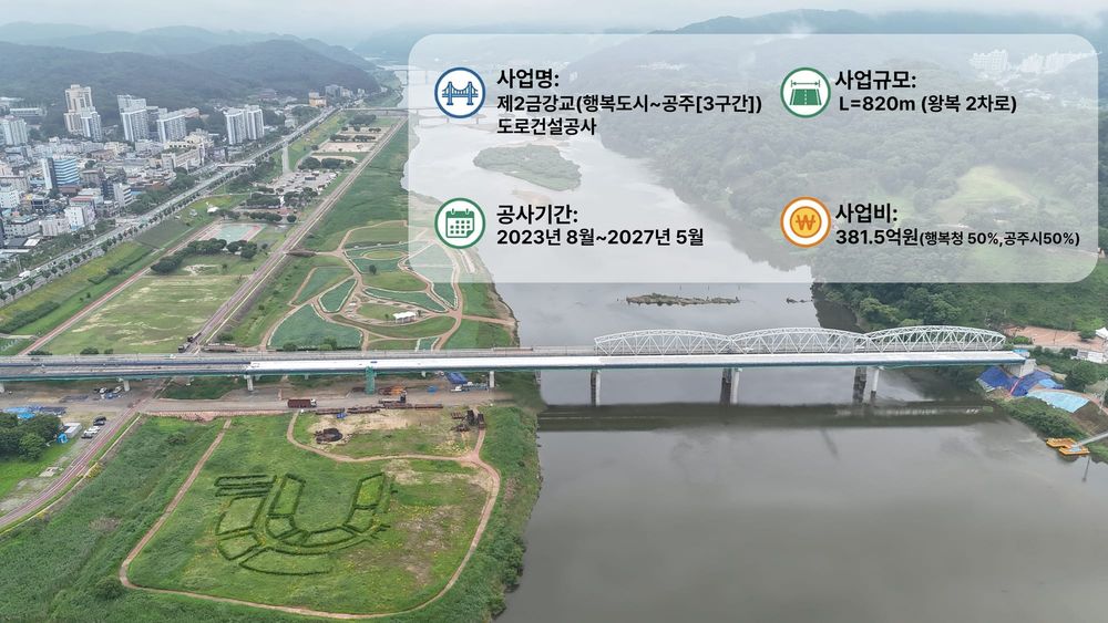 “물길은 열고, 안전은 잠그고” 행복청 차장, 제2금강교 건설현장 안전점검 post image