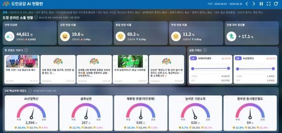 충남도 도민 목소리 담은 ‘도민공감 인공지능 현황판’ 구축 post image