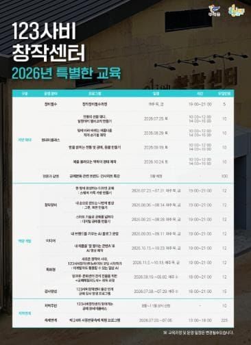 부여군 123사비창작센터, 공예 교육 본격 운영… 강사 양성부터 자격증 취득까지 post image