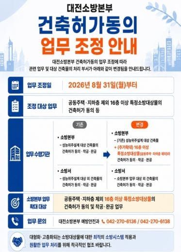 대전소방, 16층 이상 건축물 건축허가 동의 업무 확대 post image