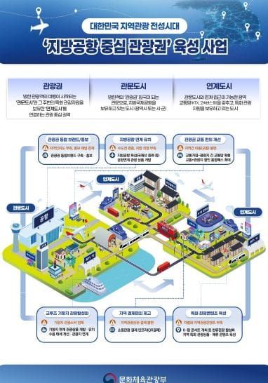 충남도, 공주·부여 ‘전국 5대 관광권’ 선정 post image