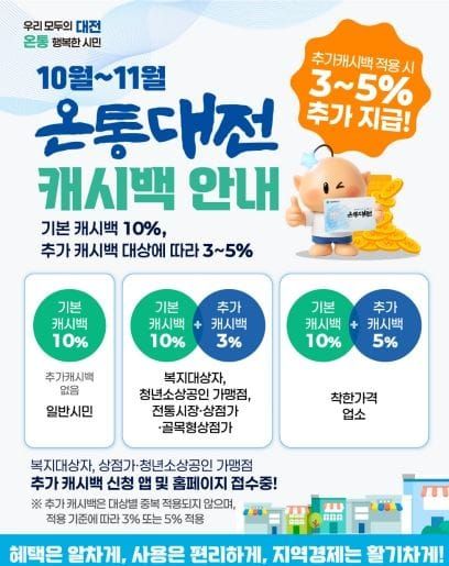 대전시, 온통대전 10월~11월 최대 15% 캐시백 post image