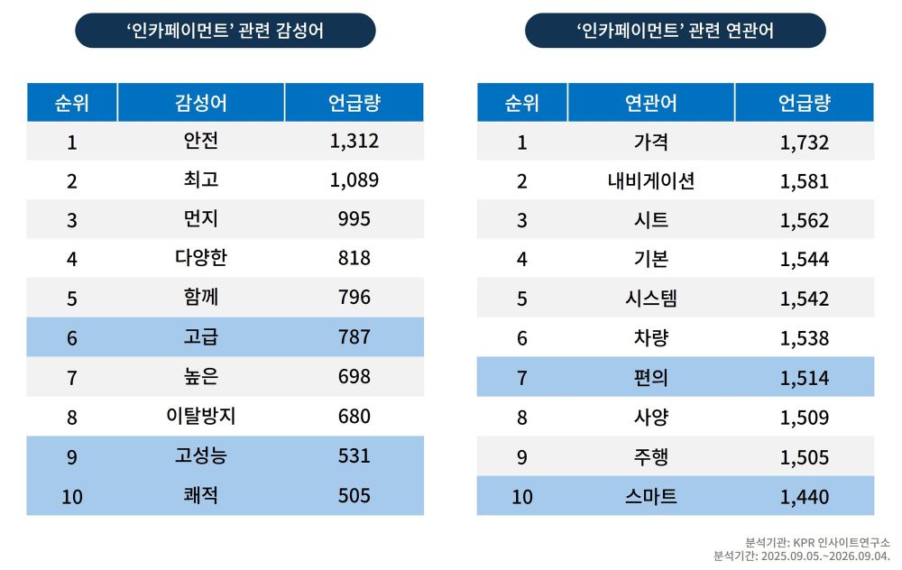차 안에서 커피 주문하고, 심박수까지 잰다… 자동차, ‘이동수단’에서 ‘생활 플랫폼’으로 post image