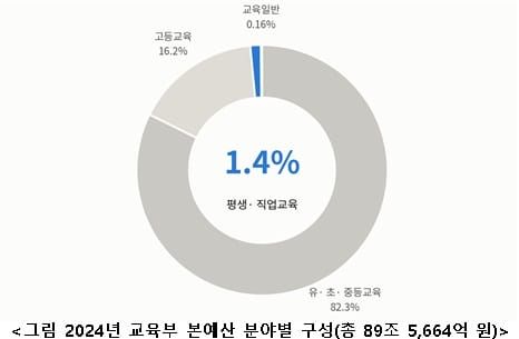 직능연, 인구·인공지능·기후 ‘삼중전환’ 시대 국가인재개발 전략 제시 post image