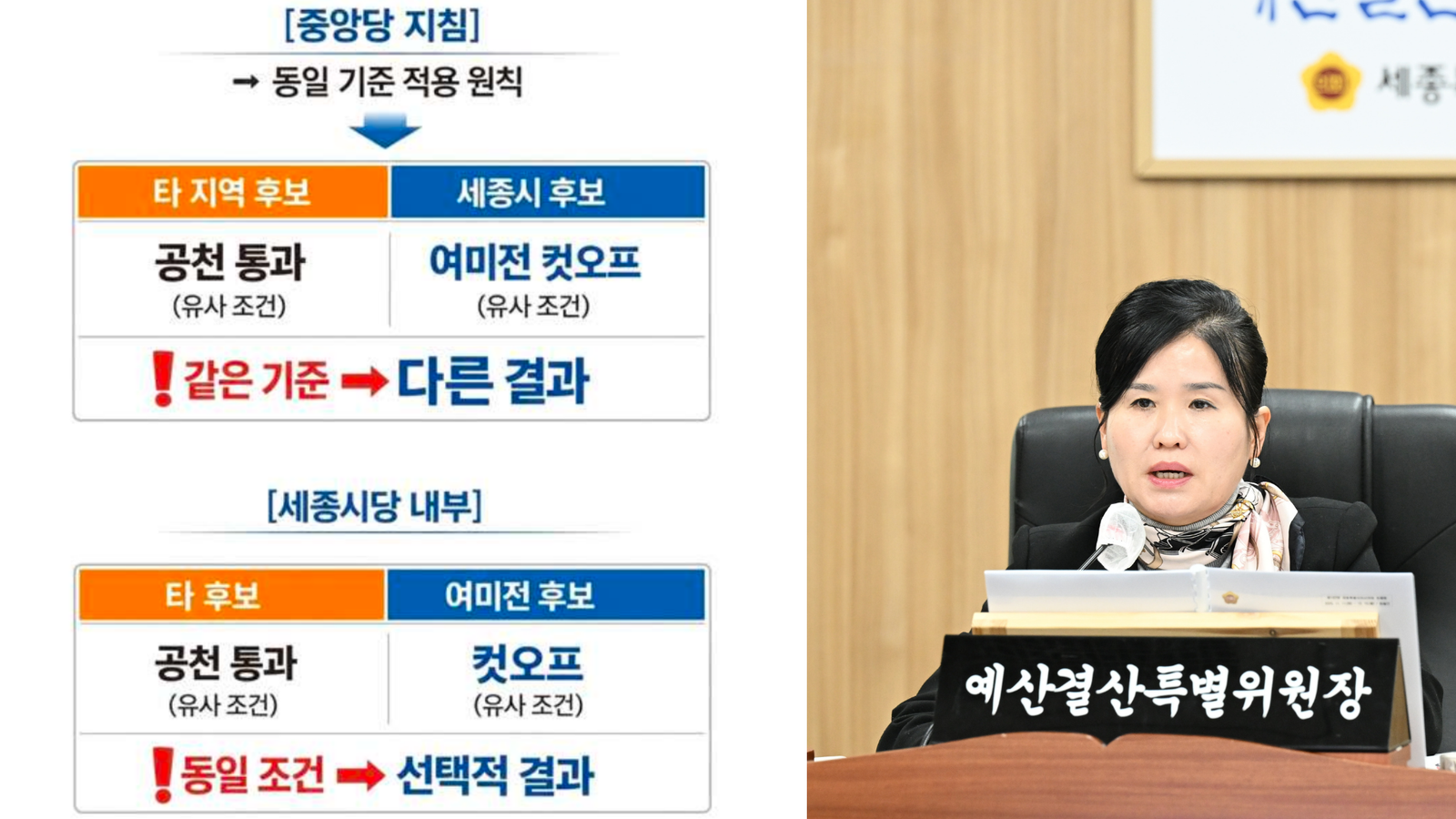 "기준은 같다는데 결과는 왜 다르나?"… 세종시 민주당 공천, 형평성·공정성 논란 속 법원 판단으로 post image