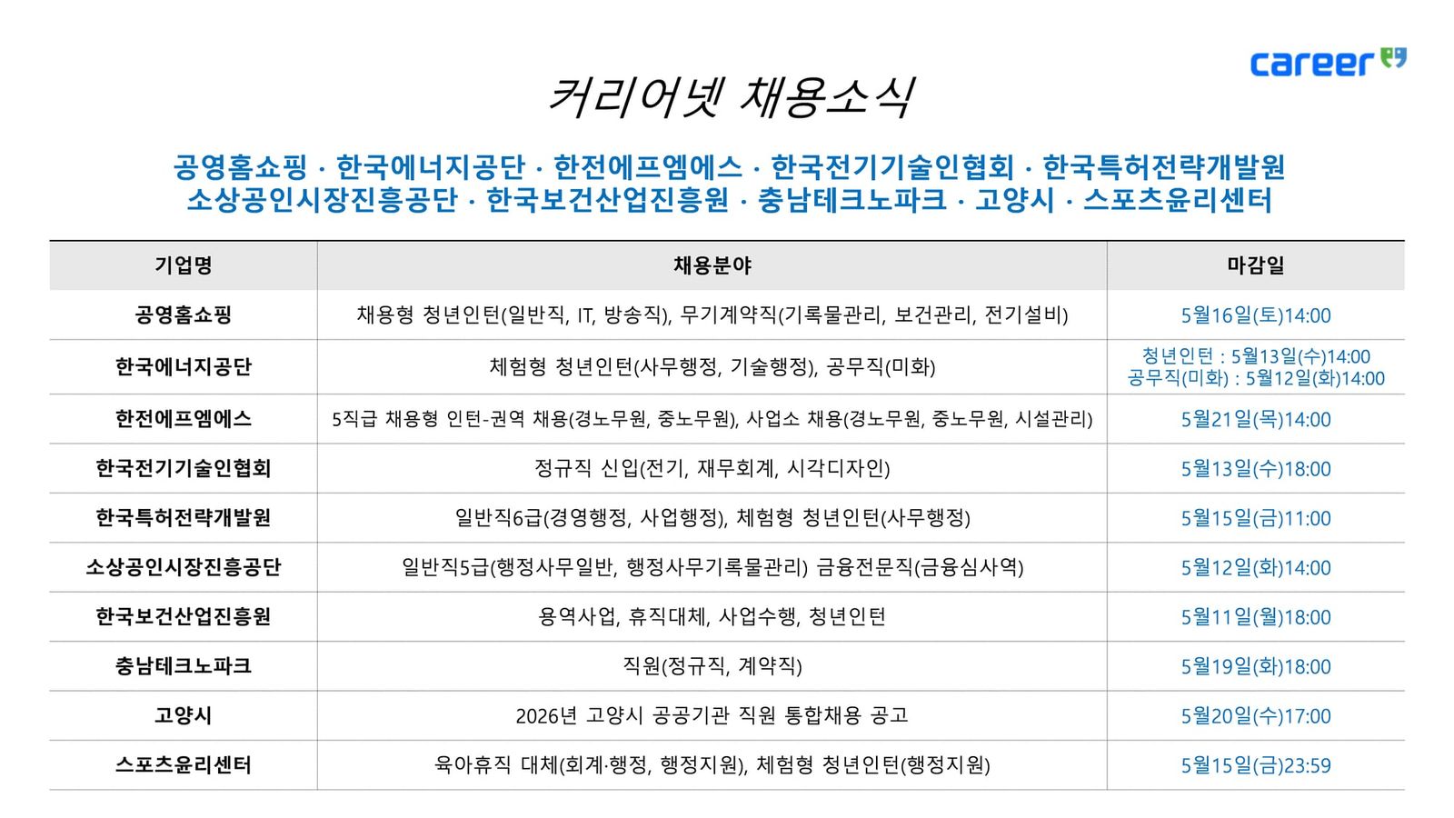커리어넷, 한국에너지공단·한전에프엠에스, 스포츠윤리센터 등 채용 소식 발표 post image