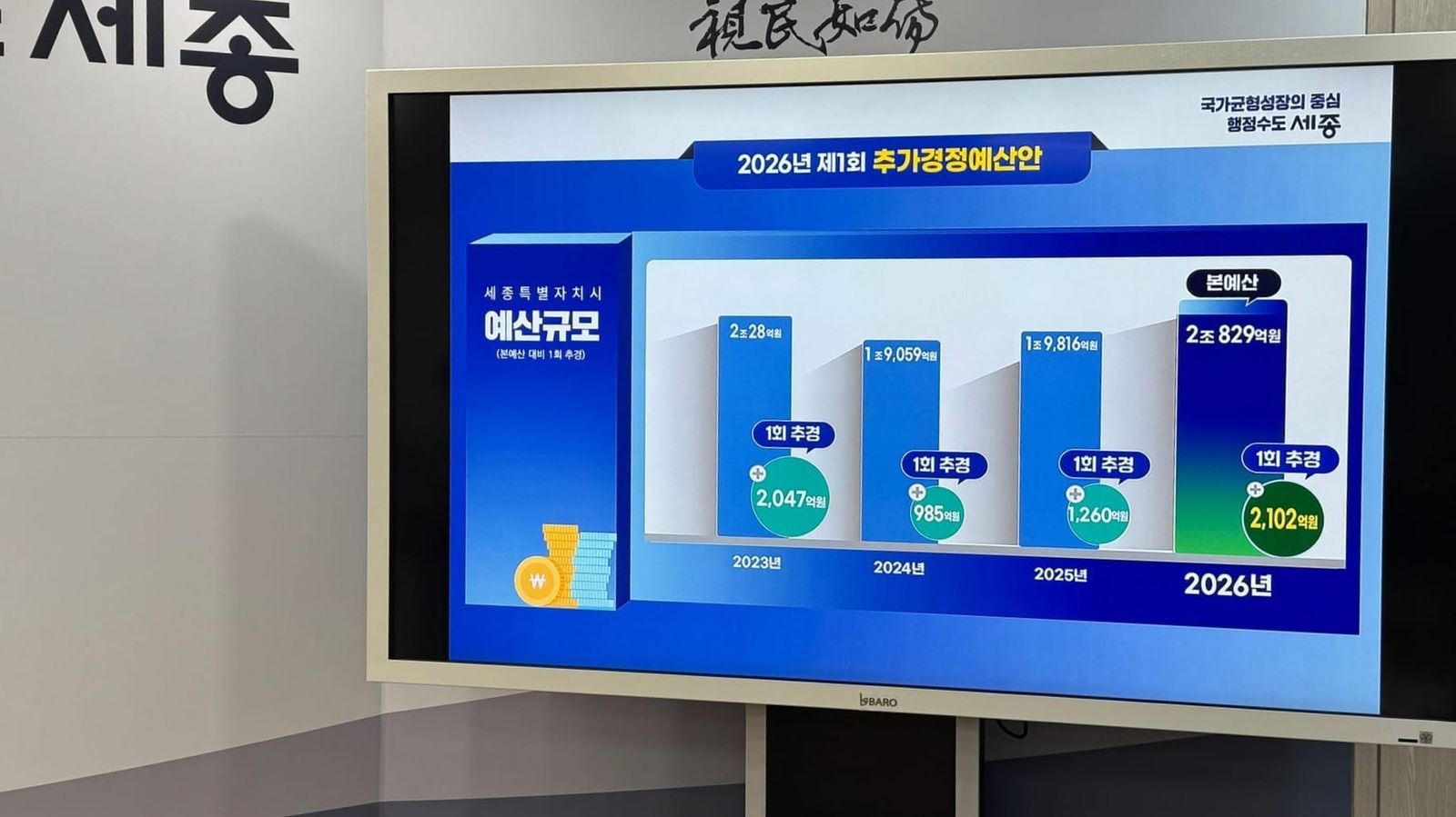 [무조건 라이브] 세종시 제1회 추경 규모 , 편성 방향 발표 (7.7일) post image