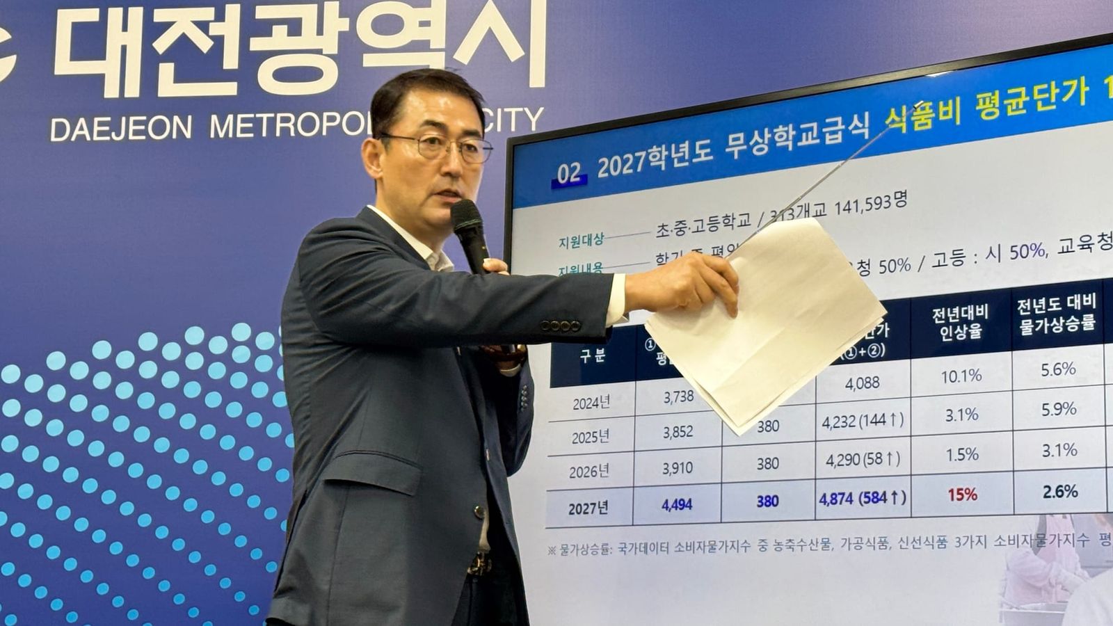 최하위권 대전 급식 단가 15% 인상… '특·광역시 1위 수준으로 끌어올린다' post image