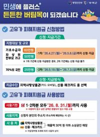 부여군, ‘고유가 피해지원금’ 1차 지급률 97.8%… 충남 1위 post image