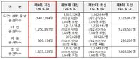 제9회 전국동시지방선거 대전･세종･충남 유권자 총 3,417,264명 확정 post image