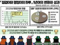 대전동부교육지원청 1년 여정, 웹툰 ‘점검이와 행정이의 하루’ 성공적 마무리 post image