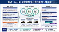 ‘충남·논산 방산혁신클러스터’ 공모 선정 post image