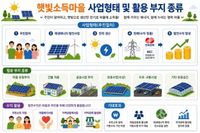 충남도, 햇빛으로 농어촌 미래 밝힌다 post image