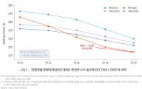 OECD, 한국 성인 문해력 나이 들수록 가파르게 낮아져 post image