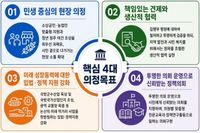 제10대 논산시의회, ‘핵심 4대 의정 방향’ 제시로 의정구호(바른 의정, 실천하는 민생의회) 실현 구체화 post image
