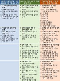 교육부, 전국 고교 진로전담교사, “학교 진로‧진학 상담 위해 우리가 나선다” post image