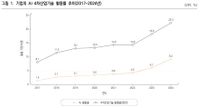직능연, 기업의 AI 활용 확산과 기업 간 격차 분석 post image