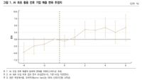 직능연, AI 활용 전후 기업의 매출과 노동생산성 변화 분석 post image