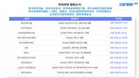 커리어넷, 한국전력기술·한국석유공사·한국여성정책연구원·CBS 등 11개 공공기관 채용 소식 발표 post image