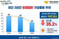 대전소방본부 올해 폭염 구급출동 35건, 전년 대비 35% 감소 post image