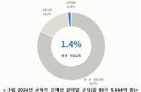 직능연, 인구·인공지능·기후 ‘삼중전환’ 시대 국가인재개발 전략 제시 post image