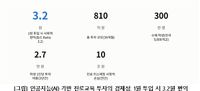 직능연, 미래 직업사회 대비 인공지능 기반 초개인화 진로교육 모델 제시 post image