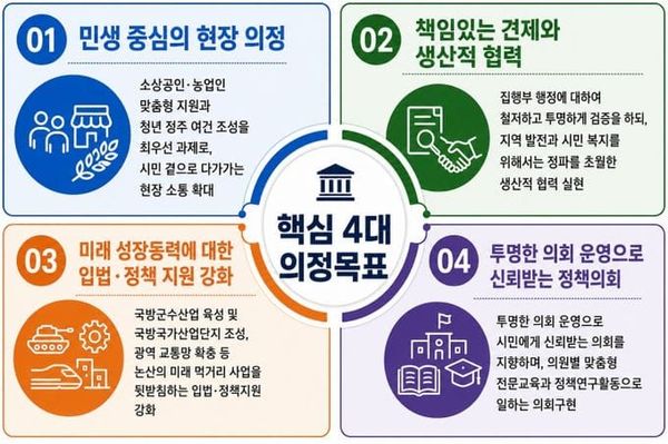 제10대 논산시의회, ‘핵심 4대 의정 방향’ 제시로 의정구호(바른 의정, 실천하는 민생의회) 실현 구체화 post image