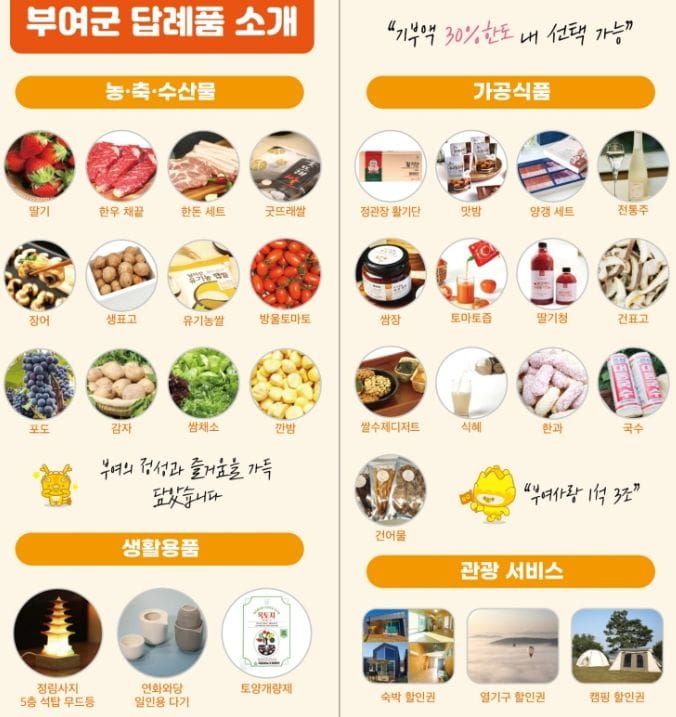 부여군, 고향사랑기부제 답례품 및 공급업체 공개 모집 추진 post image