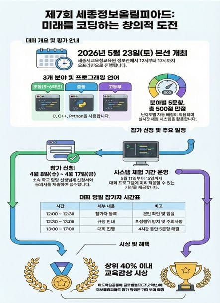 세종시교육청, ‘제7회 세종정보올림피아드’ 개최 post image