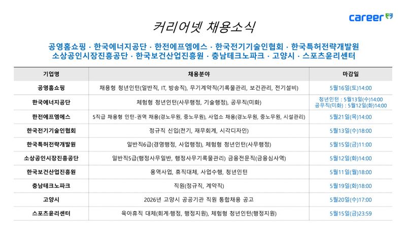 커리어넷, 한국에너지공단·한전에프엠에스, 스포츠윤리센터 등 채용 소식 발표 post image