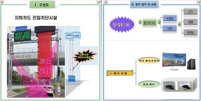 대전시 침수 위험 지하차도 진입차단시설 설치 사업 순항 post image