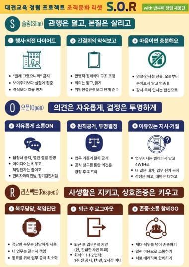 대전시교육청, 조직문화 리셋 S.O.R 캠페인 본격 추진 post image