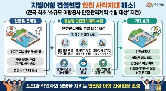충남도 지방어항 건설현장 안전 사각지대 없앤다 post image