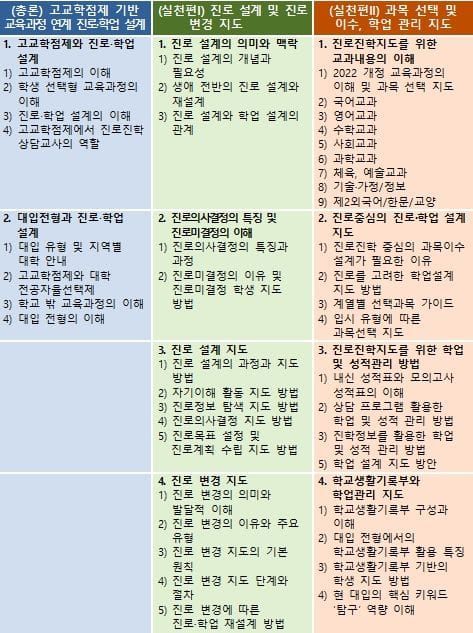 교육부, 전국 고교 진로전담교사, “학교 진로‧진학 상담 위해 우리가 나선다” post image