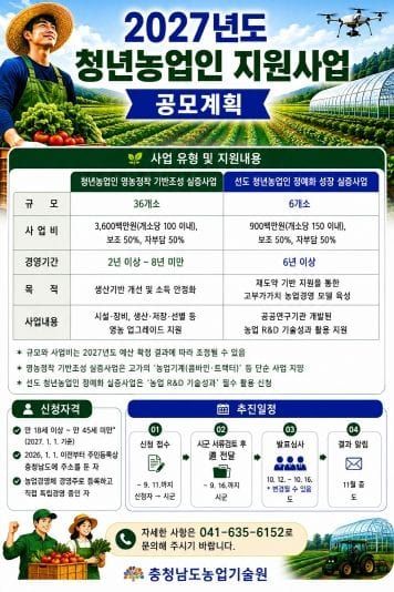 충남도, 내년 청년 농업인 지원사업 대상자 모집 post image