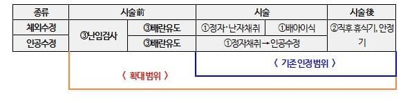 고용노동부, 난임치료휴가, 11월부터 '유급기간 4일로 확대' post image