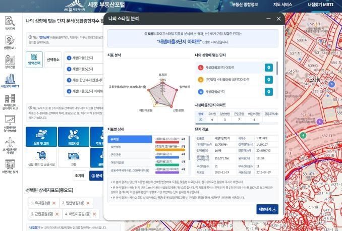 세종시, 중앙행정기관 이전 종사자 주거지 선택 돕는다 post image