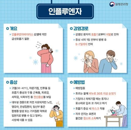 부여군 인플루엔자 의사환자 분율 ‘껑충’ post image