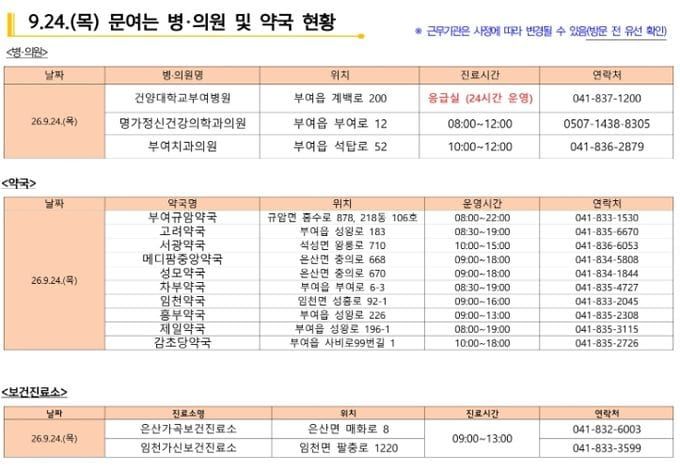 부여군, 추석 연휴기간 응급진료체계 가동 post image