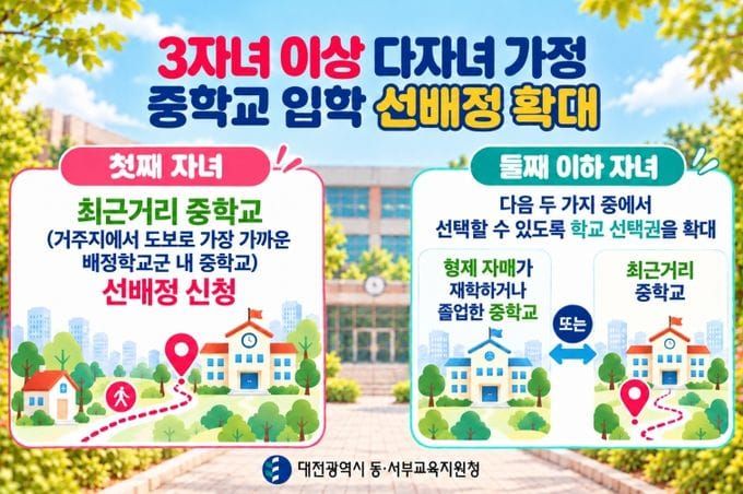 대전동서부교육지원청, 2027학년도 중학교 입학 배정 시행계획 공고 post image