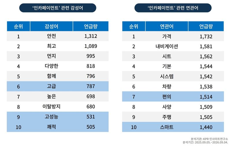 차 안에서 커피 주문하고, 심박수까지 잰다… 자동차, ‘이동수단’에서 ‘생활 플랫폼’으로 post image