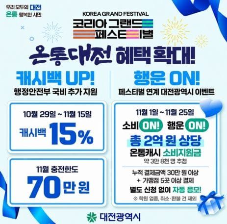 국비 확보한 온통대전, 캐시백 15% 한시 확대 post image
